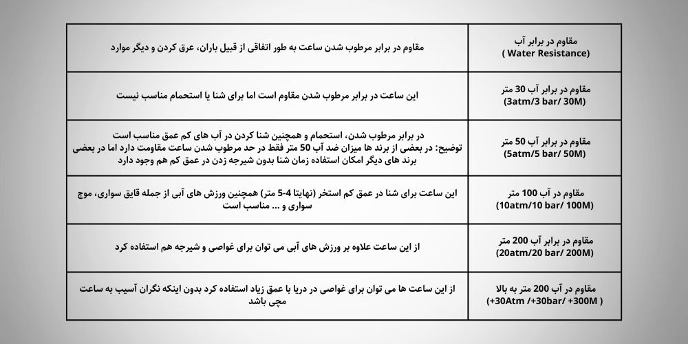 ساعت ضد آب