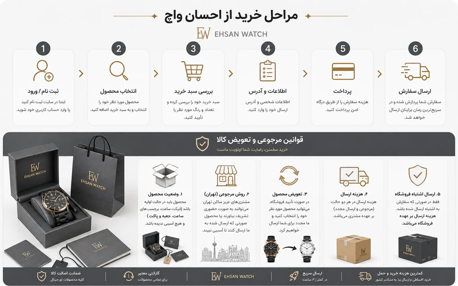 درباره ما